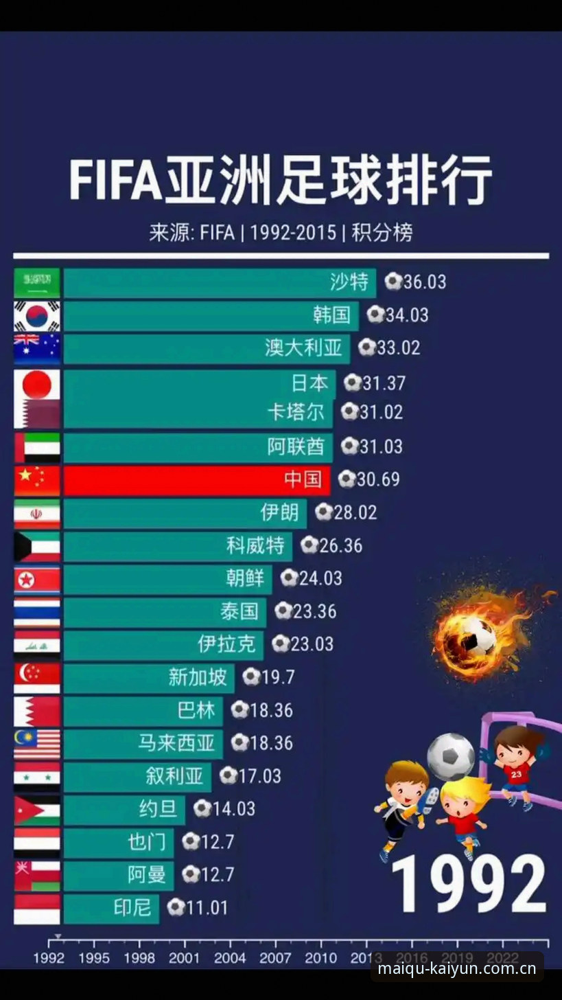 4个信号看穿亚洲足球的真实水位，懂球的都在盯这几个数据
