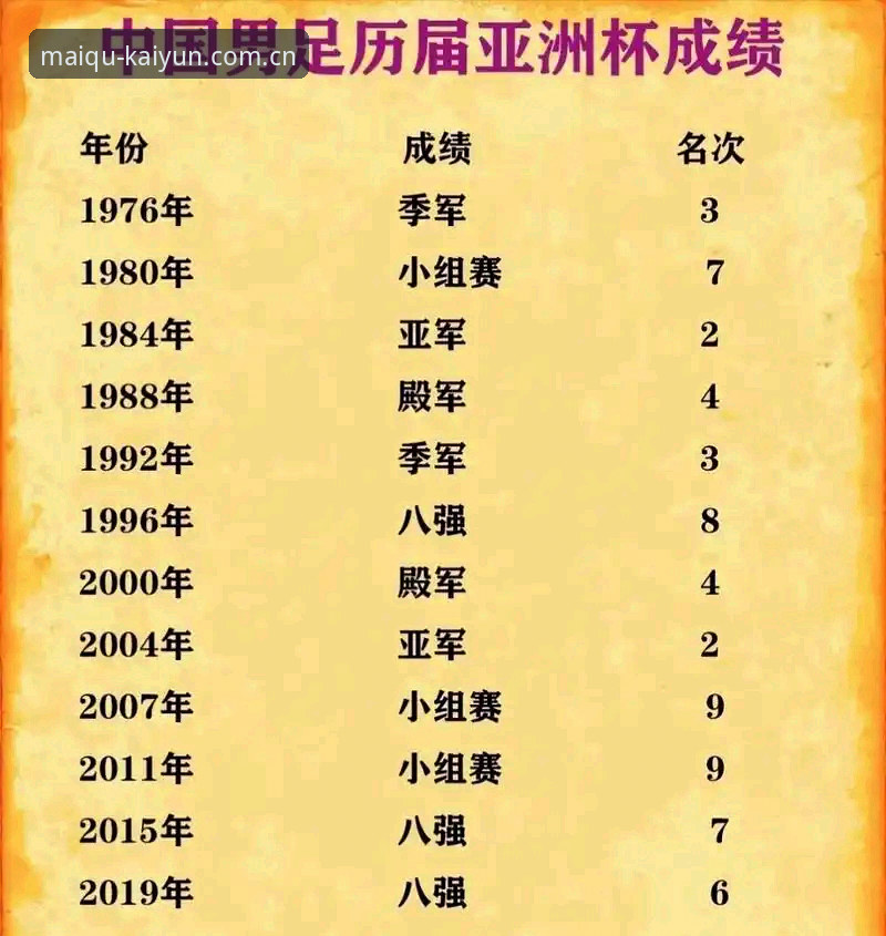 4个信号看穿亚洲足球的真实水位，懂球的都在盯这几个数据